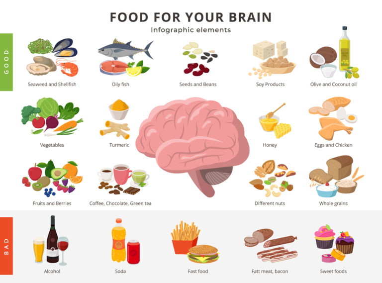 Food for brain